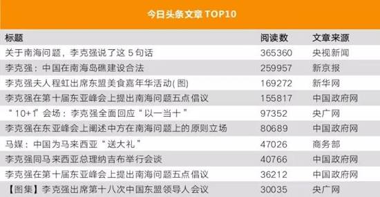 李克強(qiáng)總理出國，網(wǎng)友最關(guān)注什么？